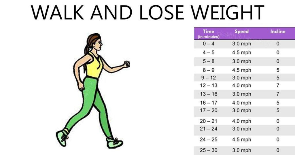 How Many Steps a Day Can Help You Lose Weight