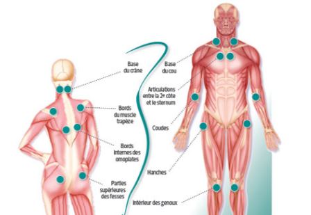 Les gens souffrant de fibromyalgie doivent cesser de faire ceci