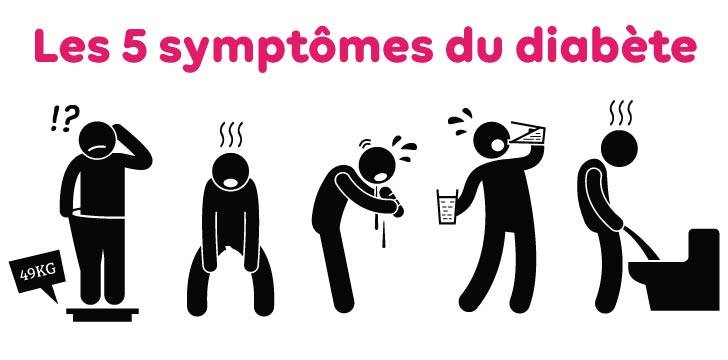 Et si vous étiez pré-diabétique sans le savoir ? Voici les 5 symptômes qui ne trompent jamais…